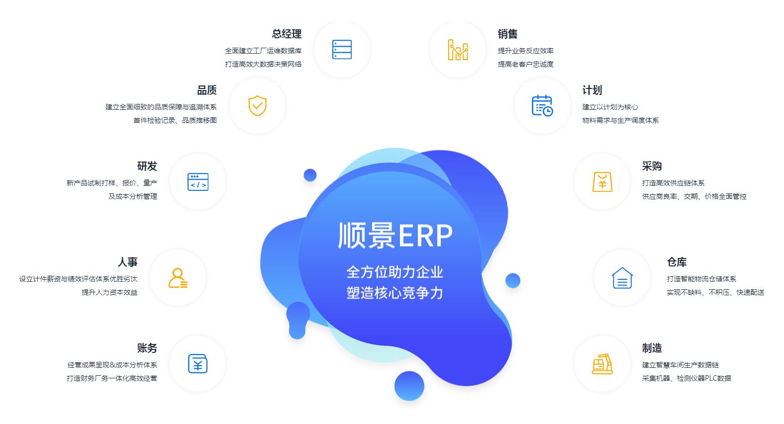 优秀的华体会在线平台-华体会在线官网
应具备哪些主要性能?